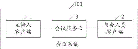 Conference realizing method and conference system