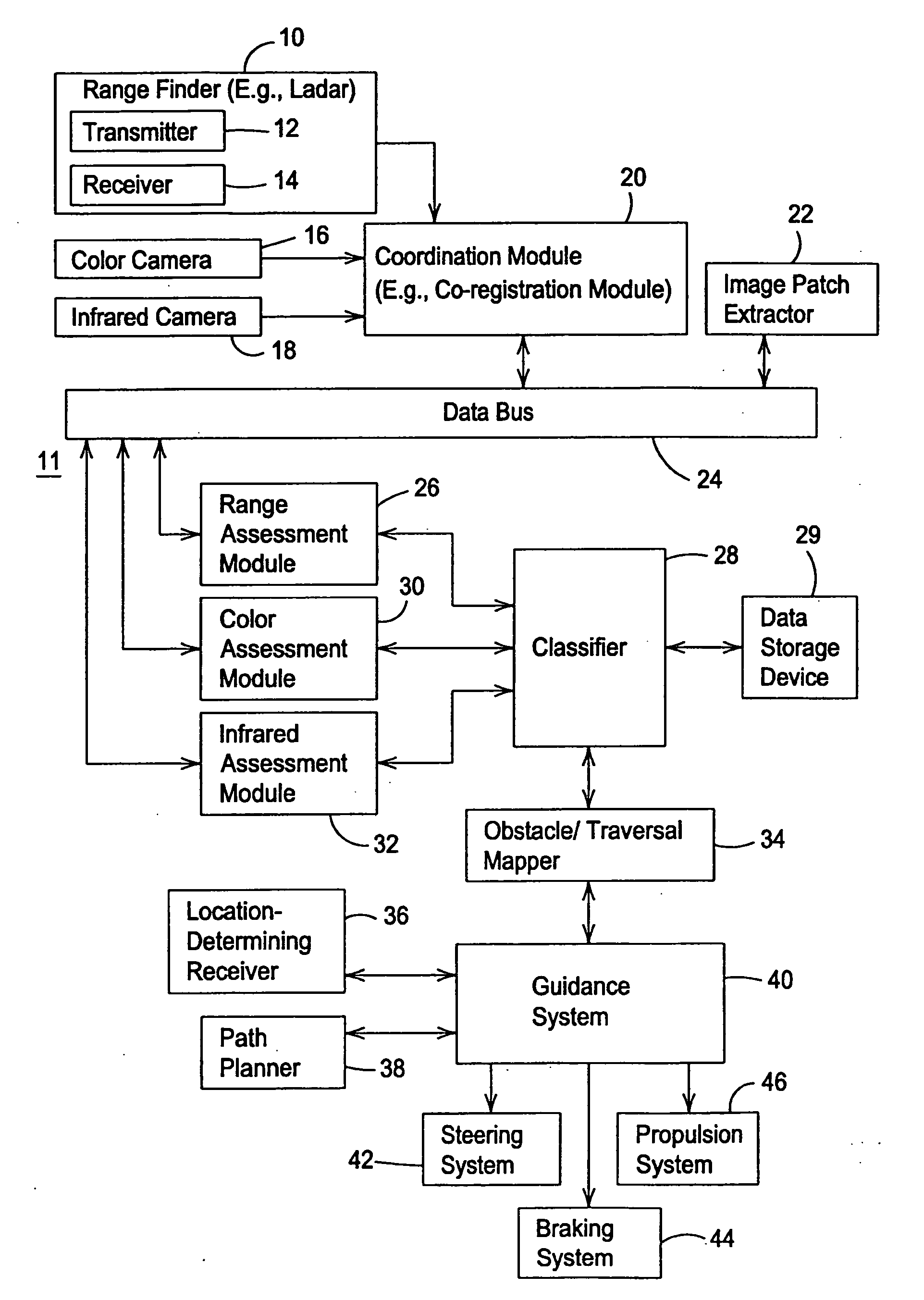 Obstacle detection having enhanced classification