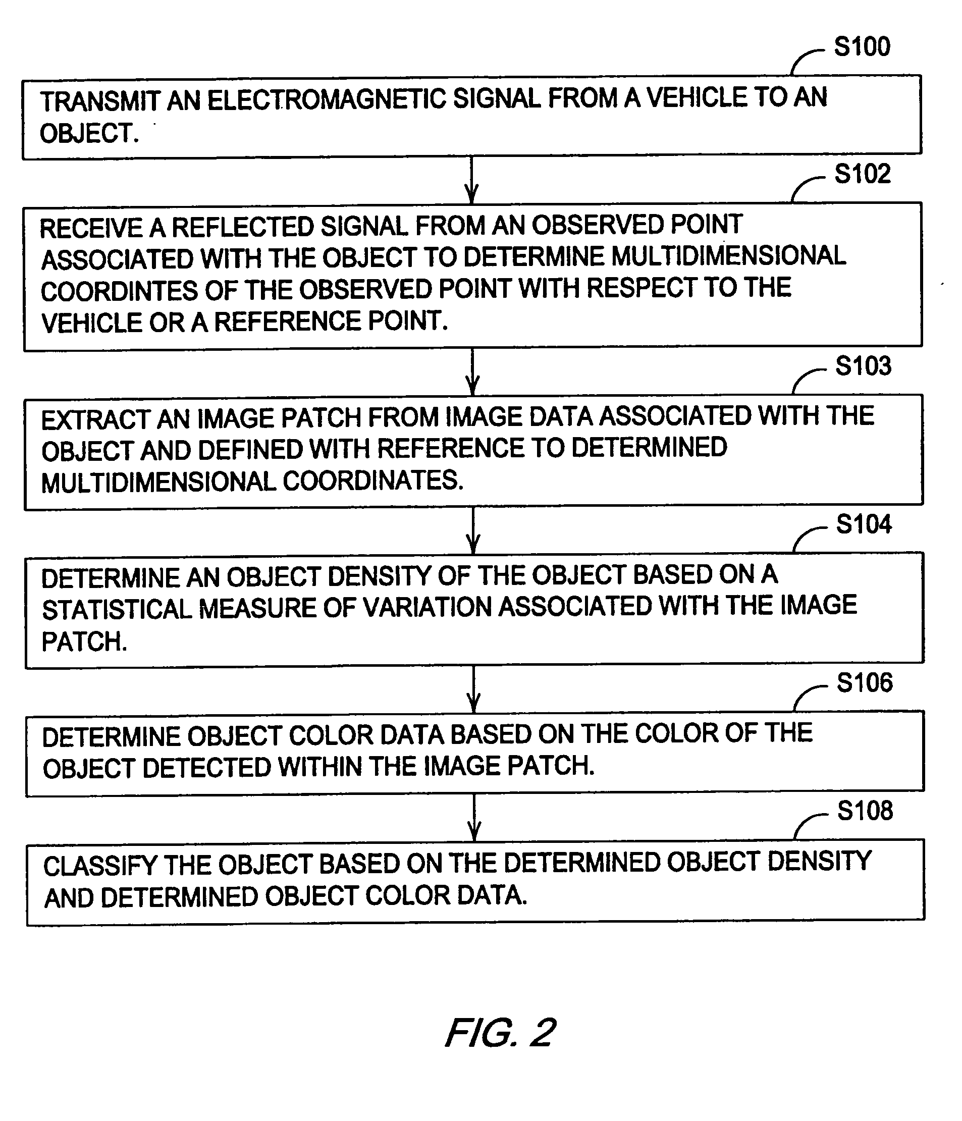 Obstacle detection having enhanced classification