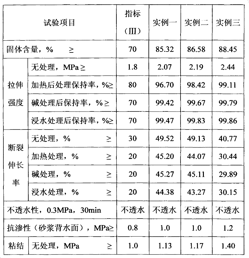 Self-healing polymer cement waterproofing coating and preparation process thereof