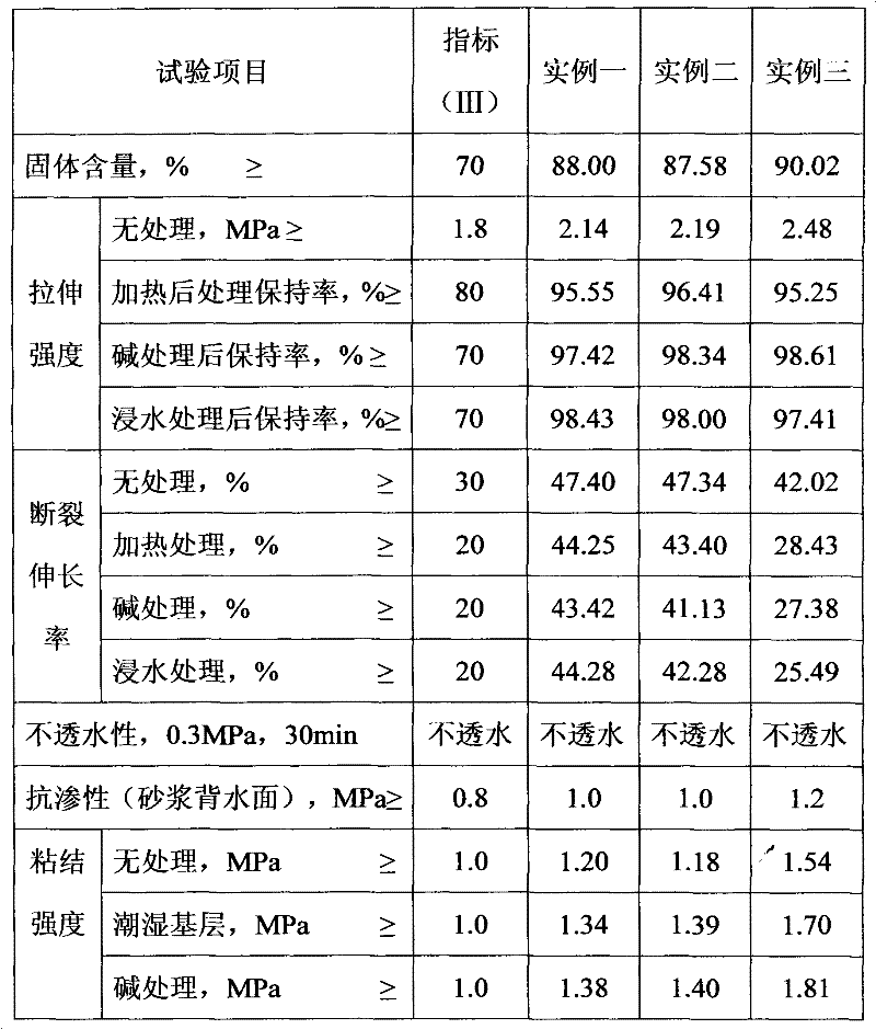 Self-healing polymer cement waterproofing coating and preparation process thereof