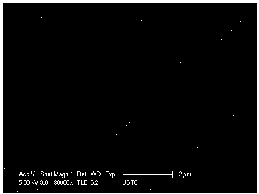 Poly L lactic acid/zirconium dioxide organic and inorganic hybridization fiber and preparation method thereof