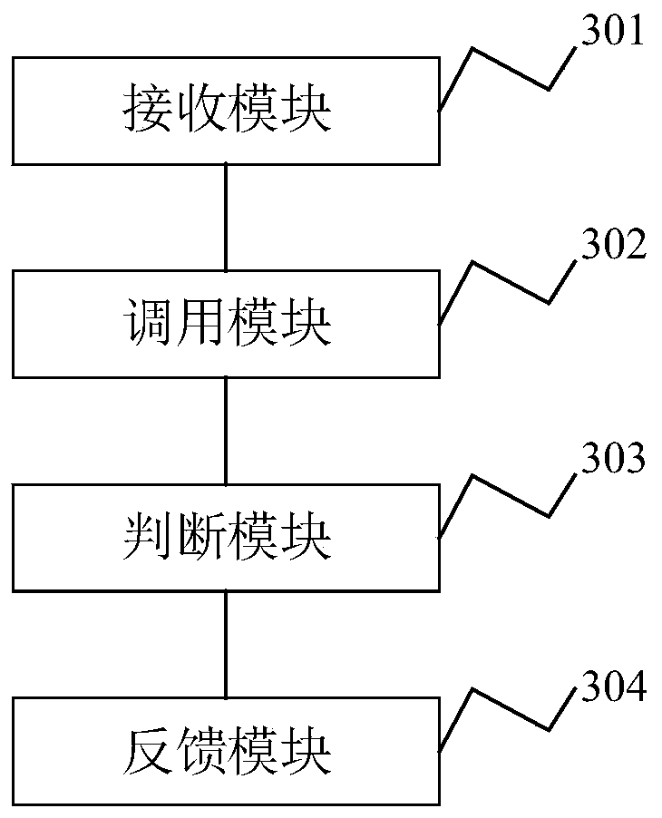 Data processing method, device and system, Nginx server and medium