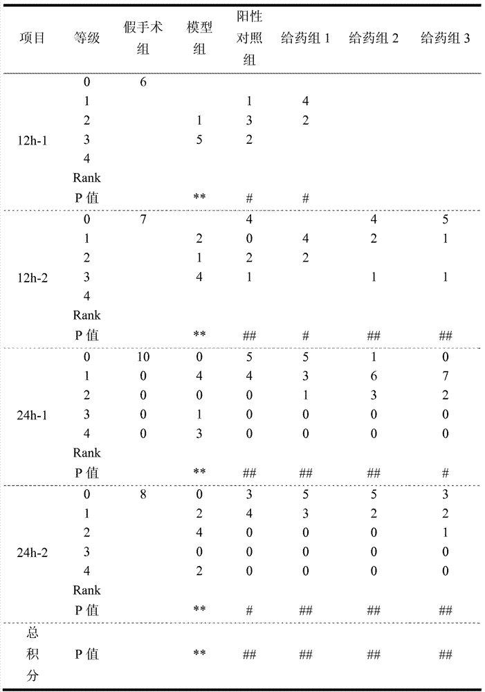 Composition of chinese herbal compound or extract and use thereof