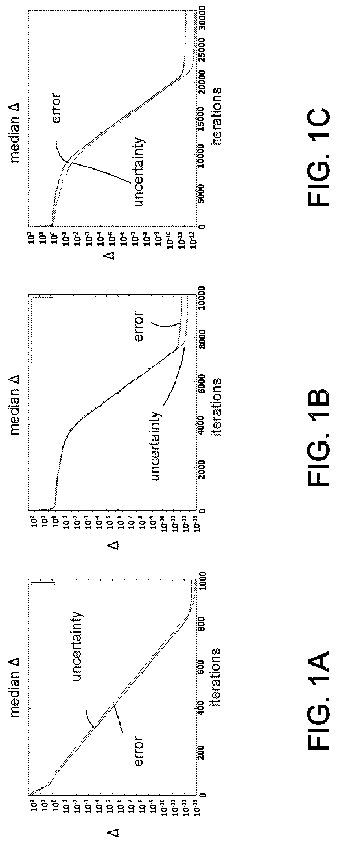 Randomized gap and amplitude estimation