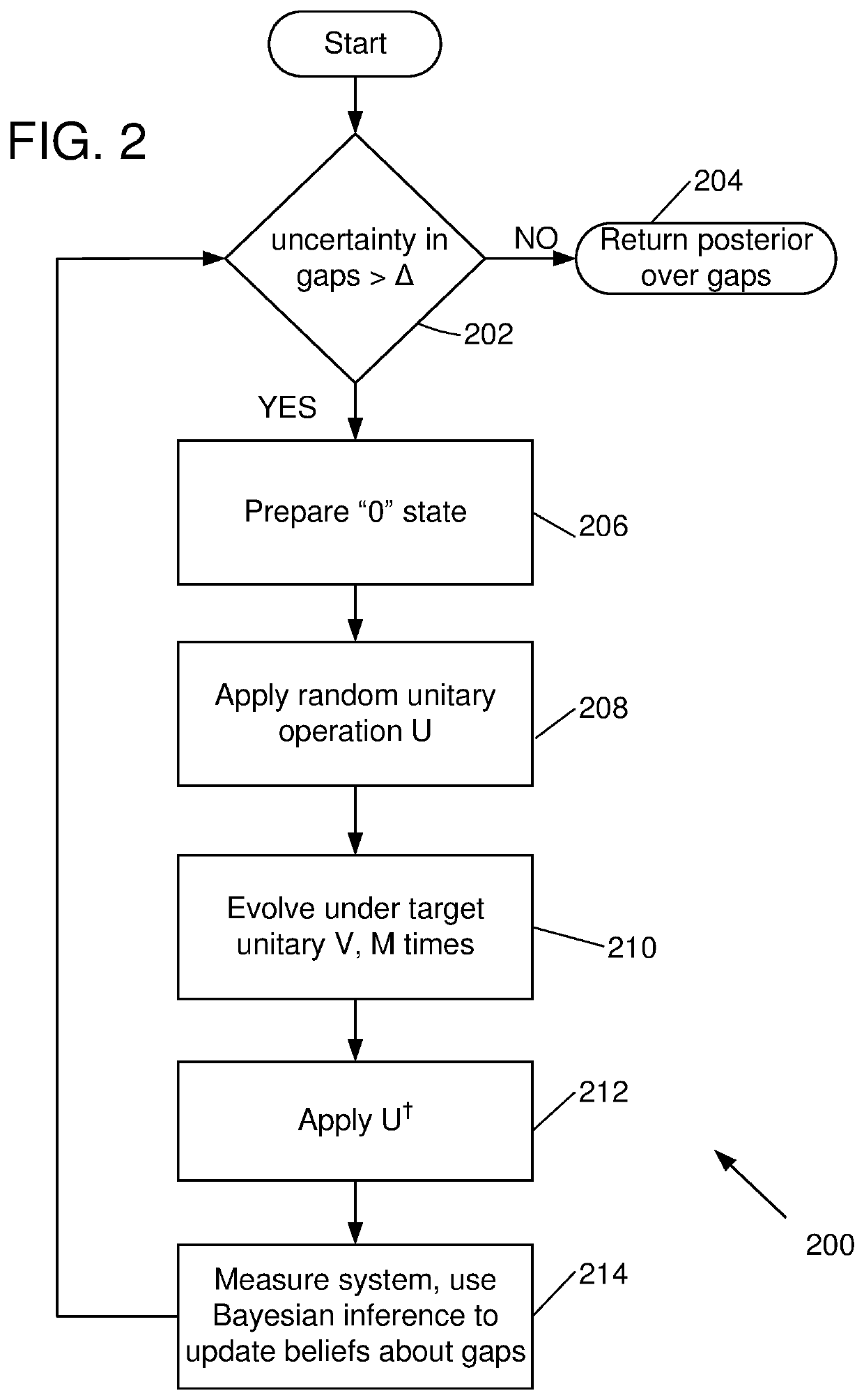 Randomized gap and amplitude estimation