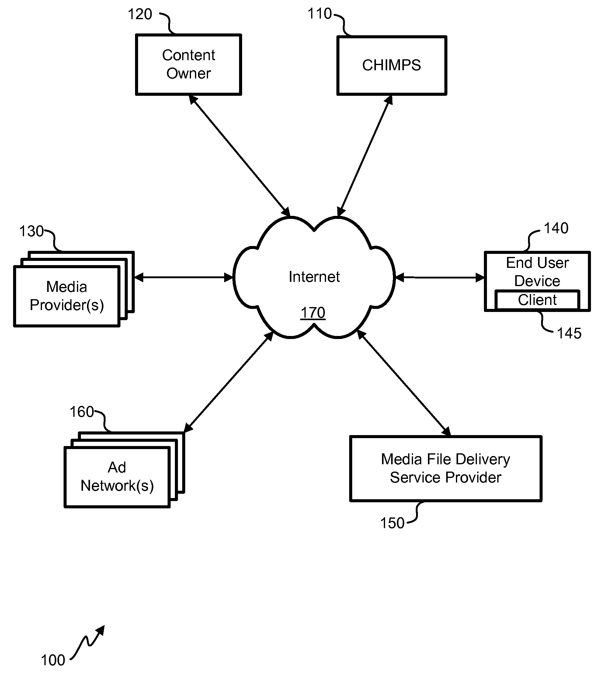 Cloud-based video delivery