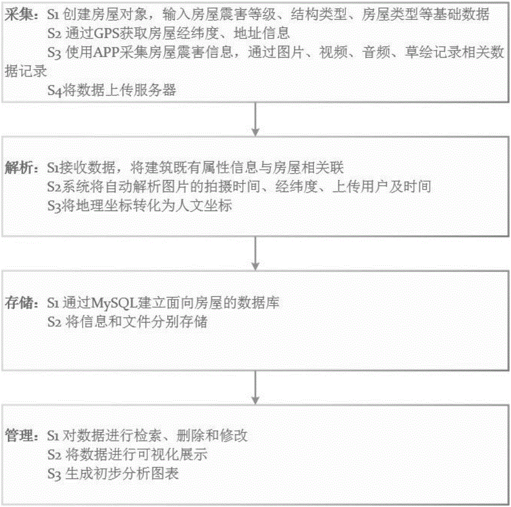 Seismic damage investigation system based on smartphone