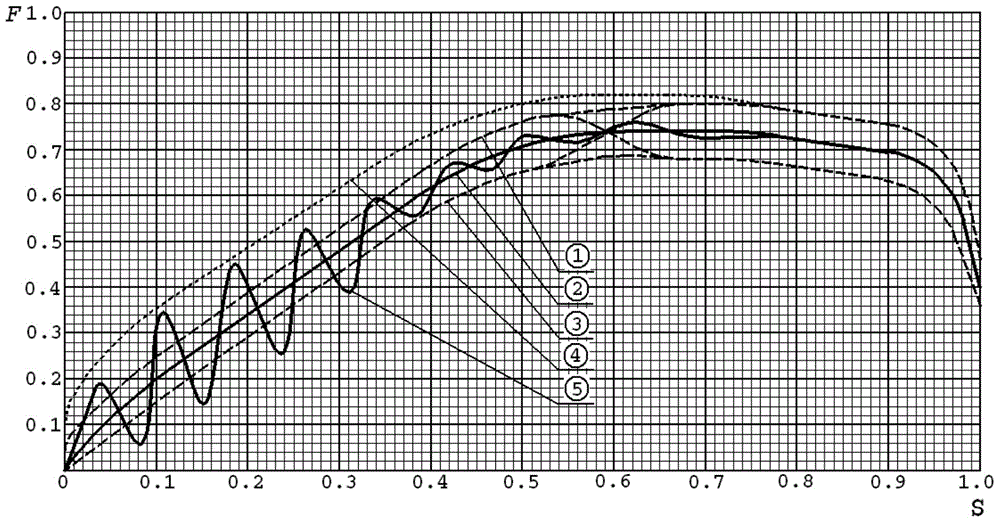 Method for modifying load characteristic curve of aircraft arrestment device