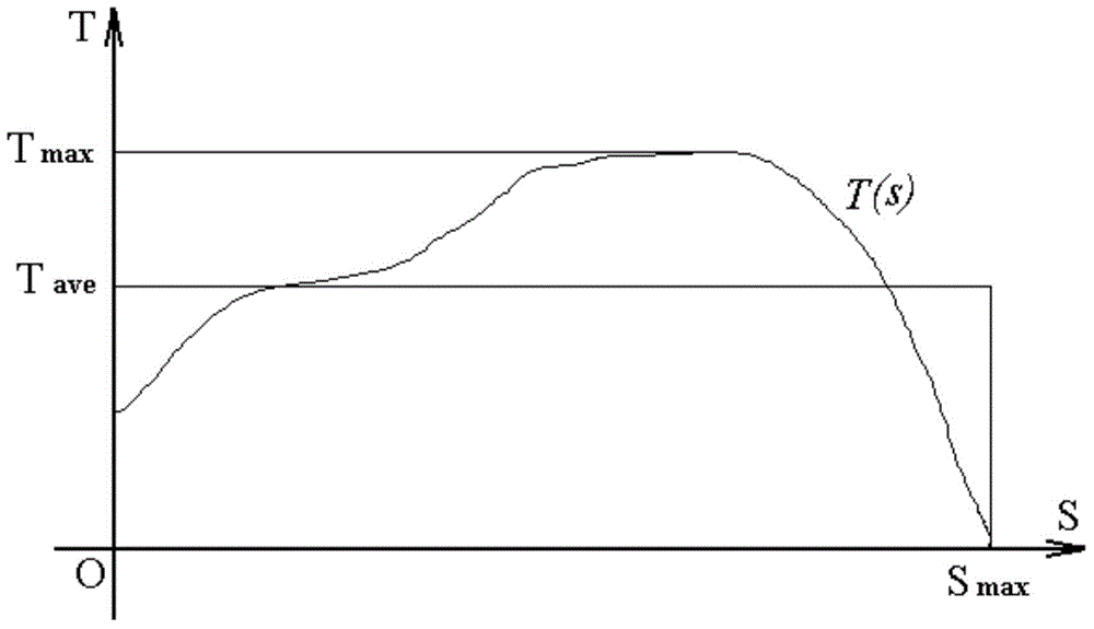 Method for modifying load characteristic curve of aircraft arrestment device