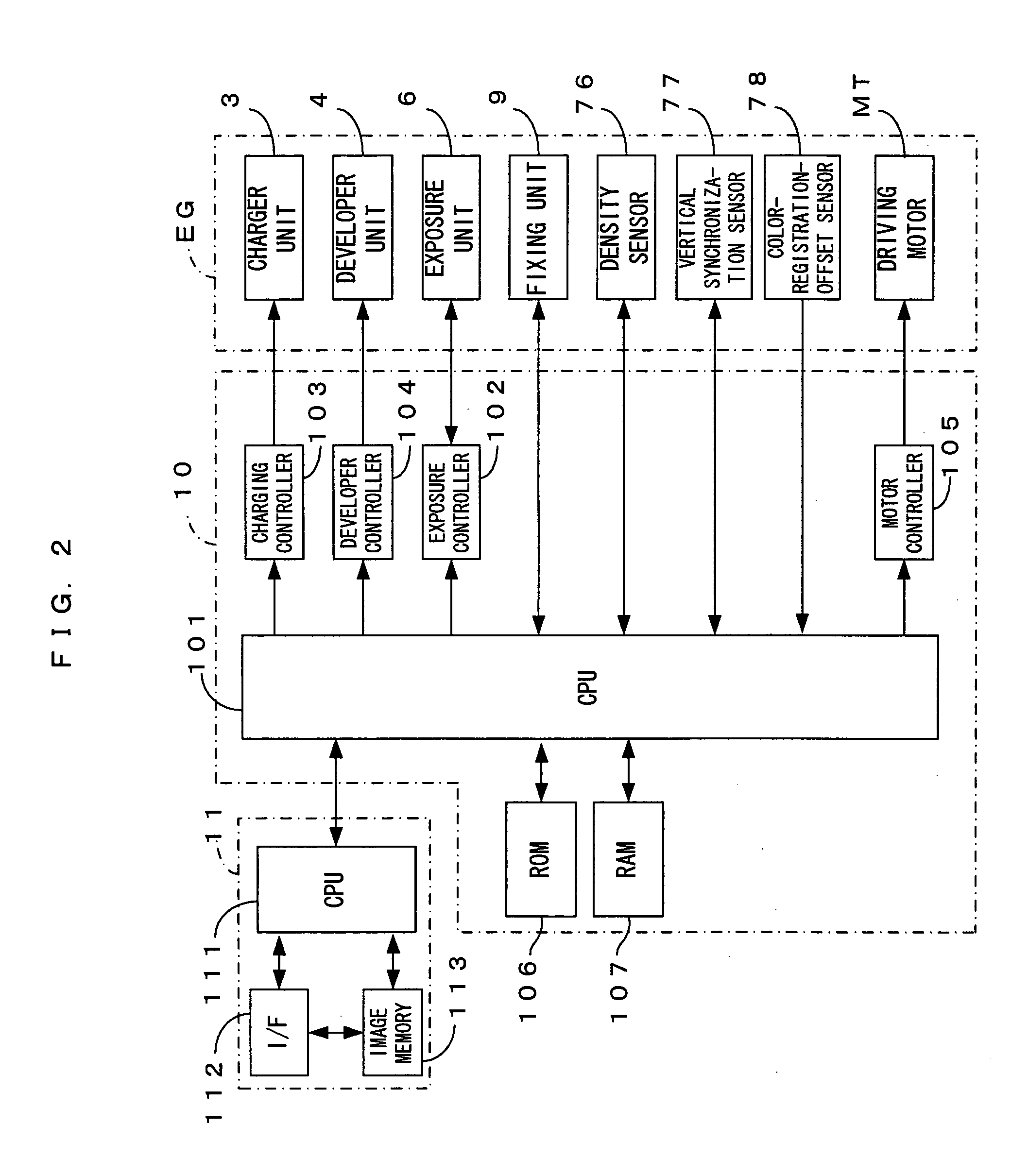 Image forming apparatus, image forming method and data control device