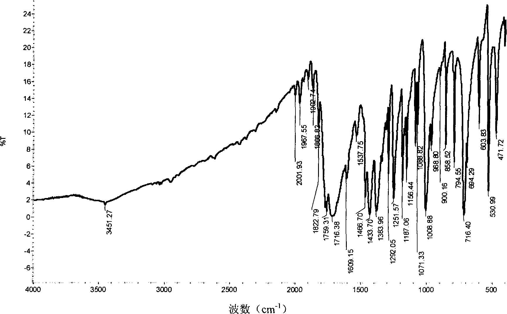 Method for preparing N-methyl phthalimide compound