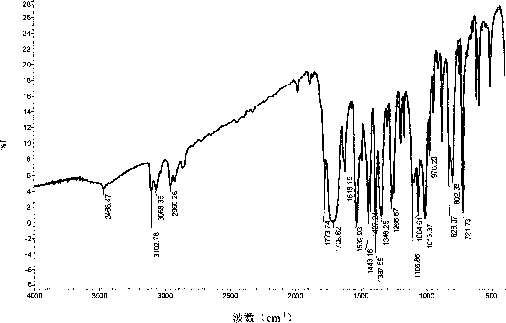 Method for preparing N-methyl phthalimide compound