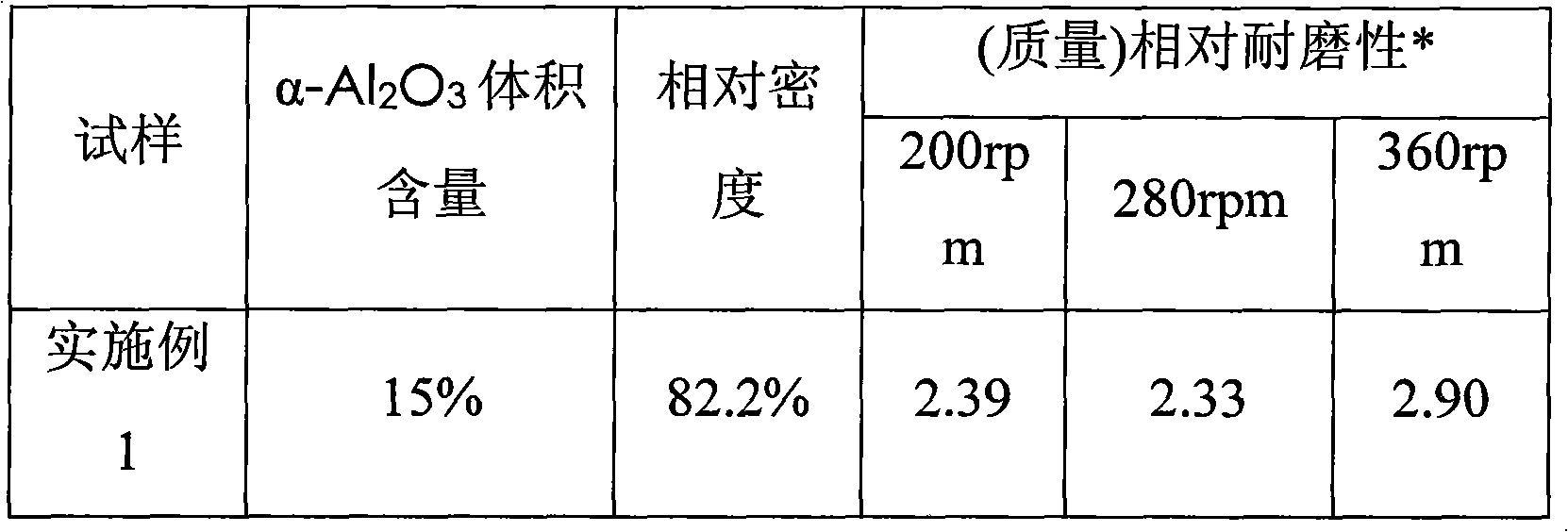 Abrasion-resistant electricity and heat conducting material and preparation method thereof