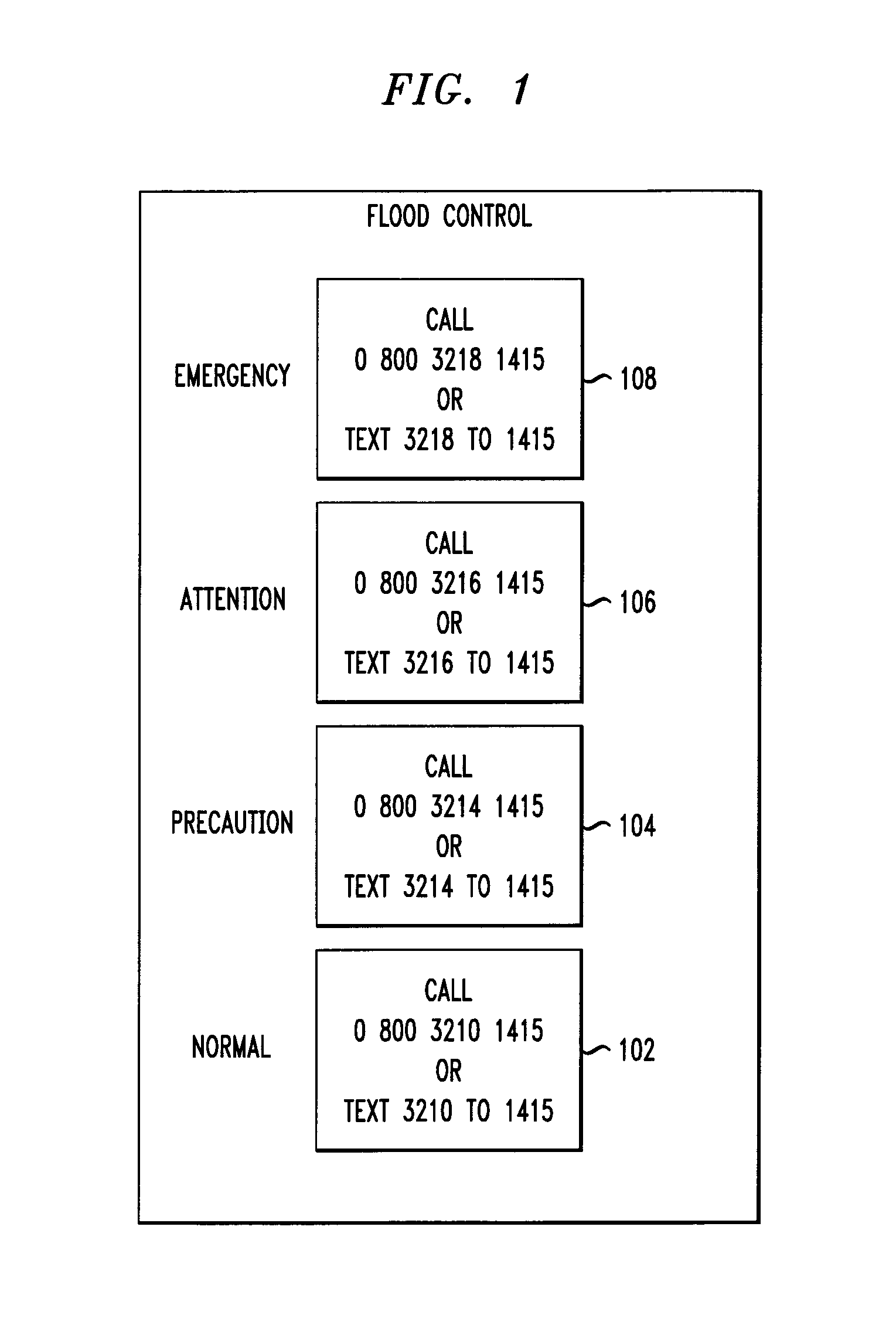 Flood data collection and warning mechanism