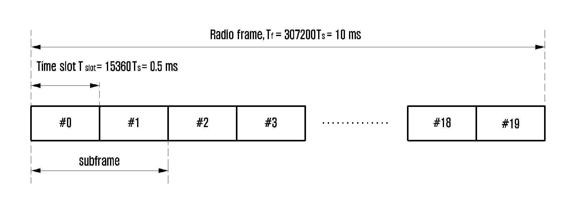 Method and apparatus for reporting channel state information