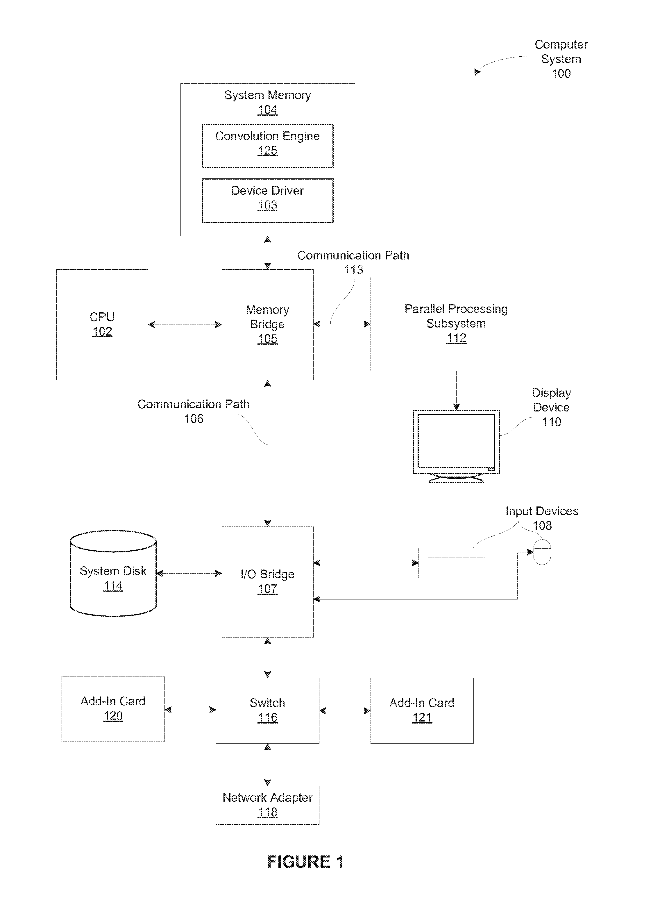 Performing multi-convolution operations in a parallel processing system