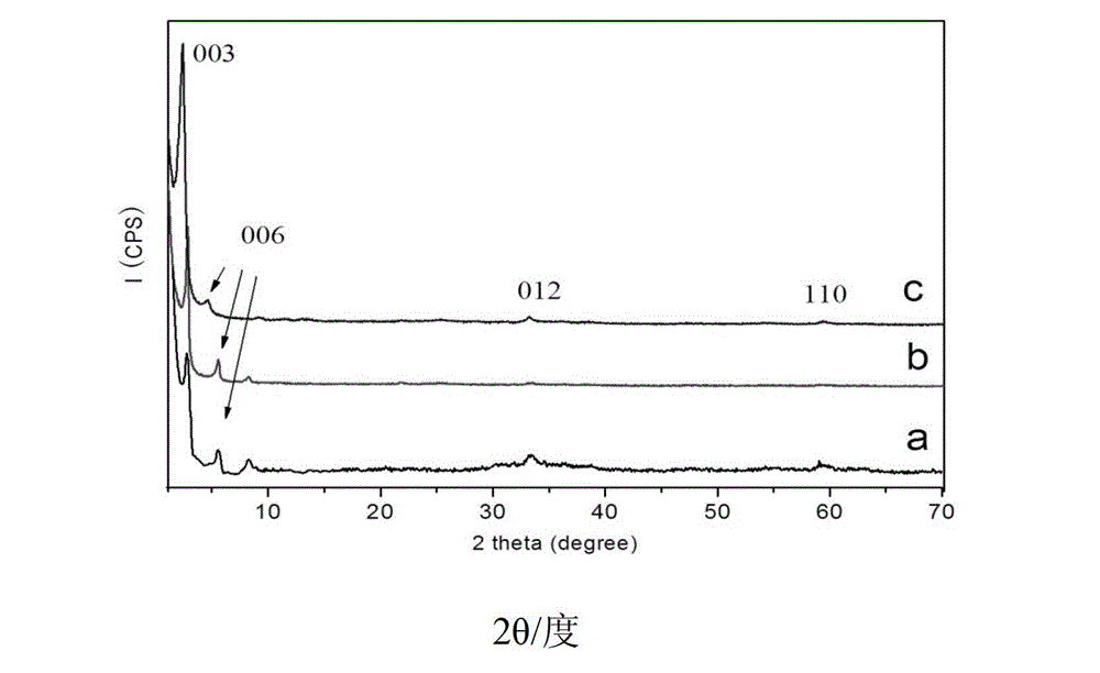 ZnTi hydrotalcite nanosheet catalyst and application of catalyst in hydrogen preparation by photoactivating and decomposing water