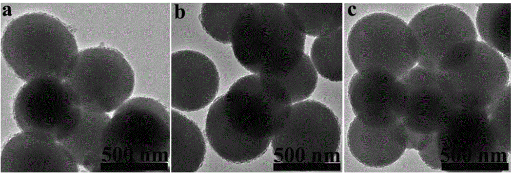 Method for preparing silicon dioxide core-shell materials with core-shell spacing