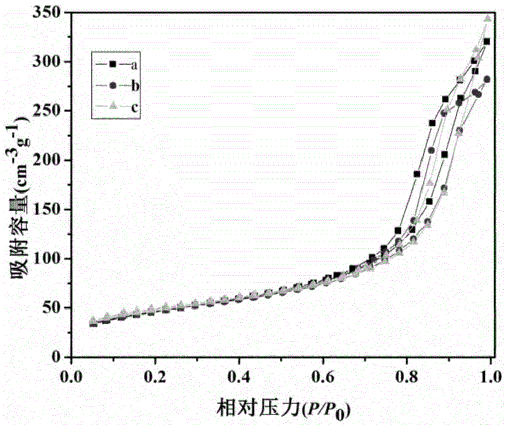 Method for preparing silicon dioxide core-shell materials with core-shell spacing