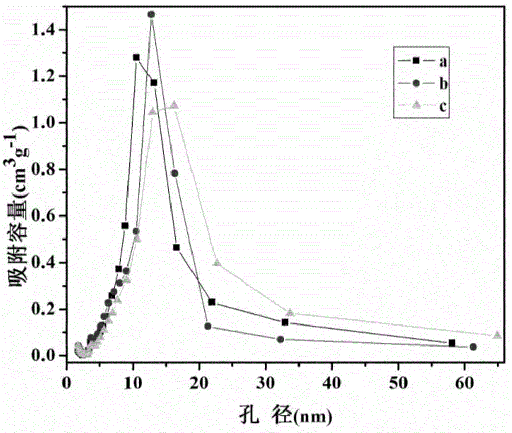 Method for preparing silicon dioxide core-shell materials with core-shell spacing