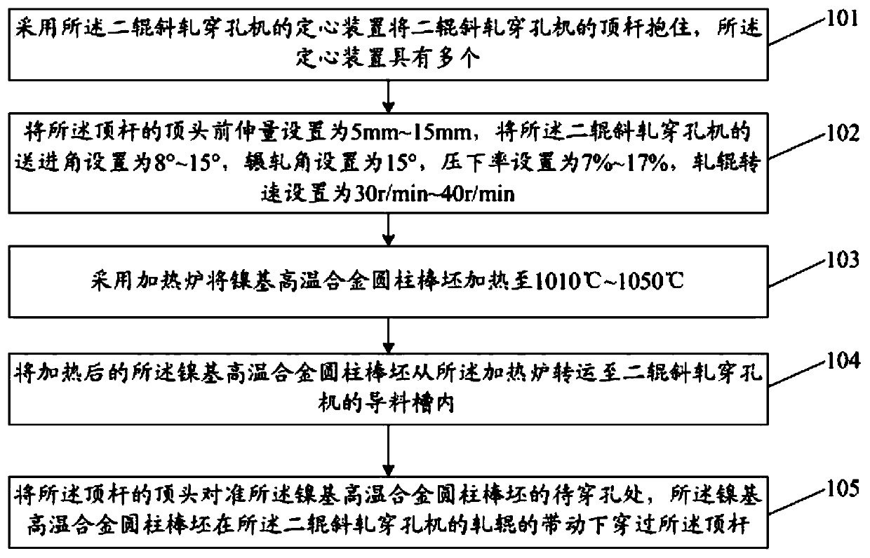 Two-roll cross piercing method for nickel-based high-temperature alloy solid bar billet