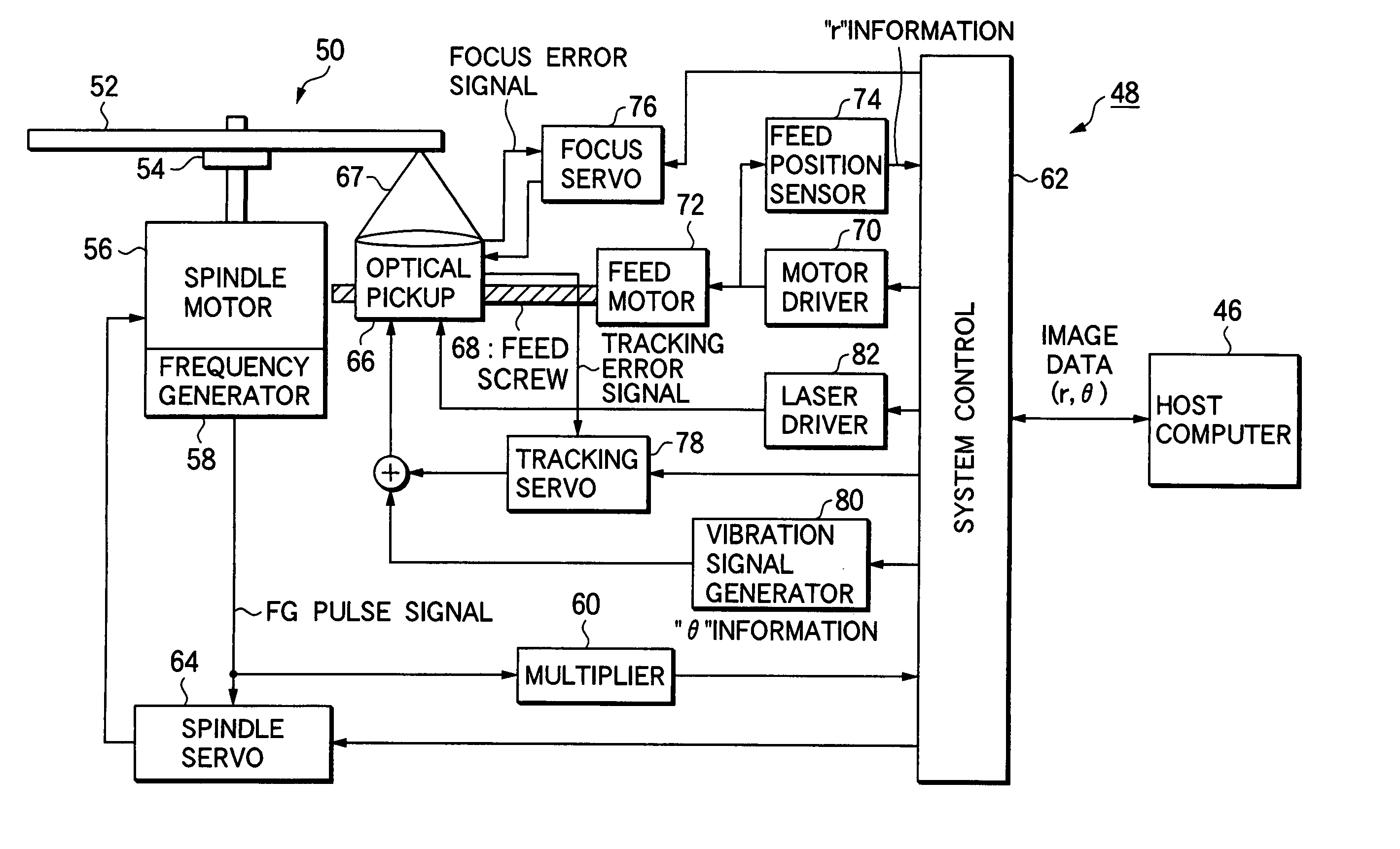 Constant angular velocity disk label printing