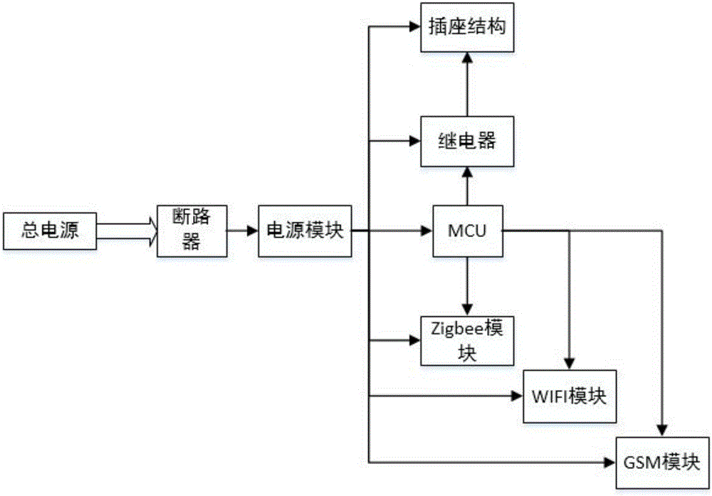 Greenhouse intelligent control system based on Internet of Things technology