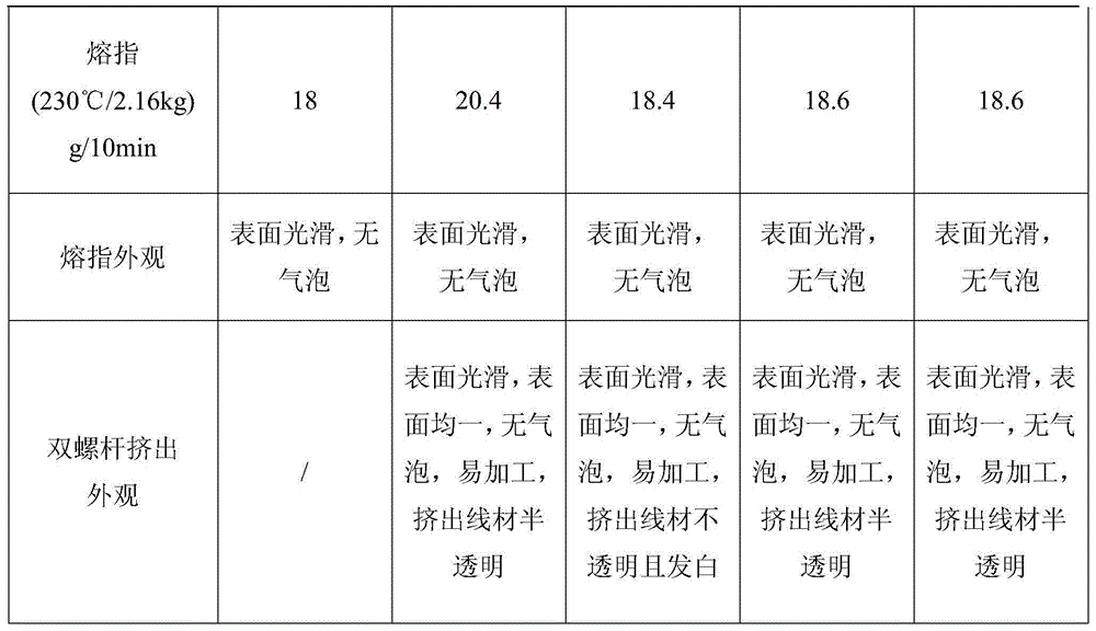 Aromatic hyperbranched polyester for nylon processing and preparation method thereof