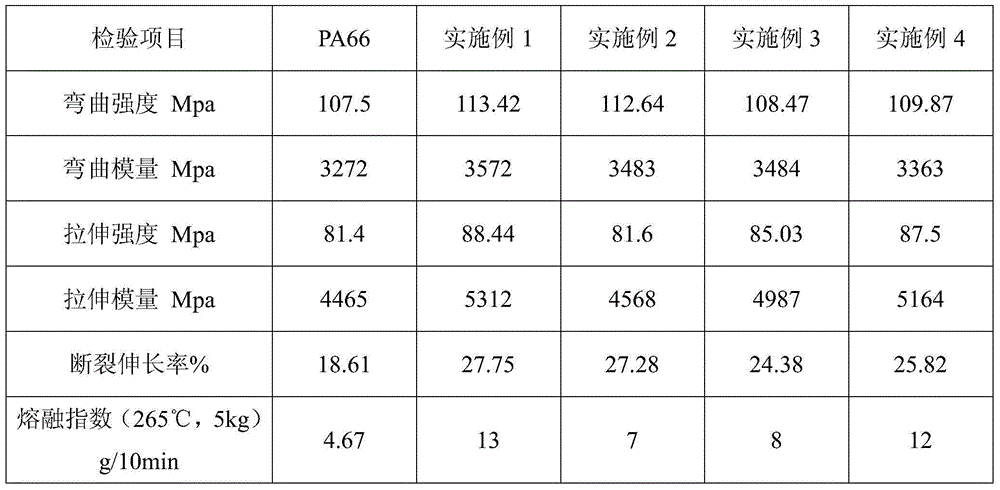 Aromatic hyperbranched polyester for nylon processing and preparation method thereof