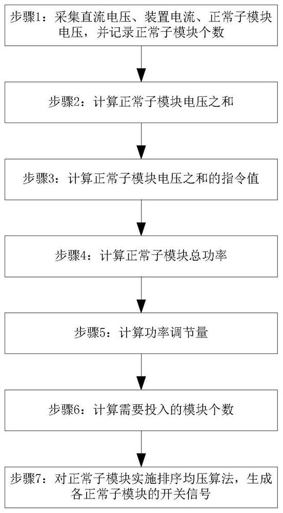 Fault-tolerant control method of direct-current energy dynamic adjusting device