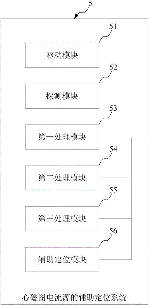 Auxiliary positioning method, system and equipment for current source of magnetocardiography