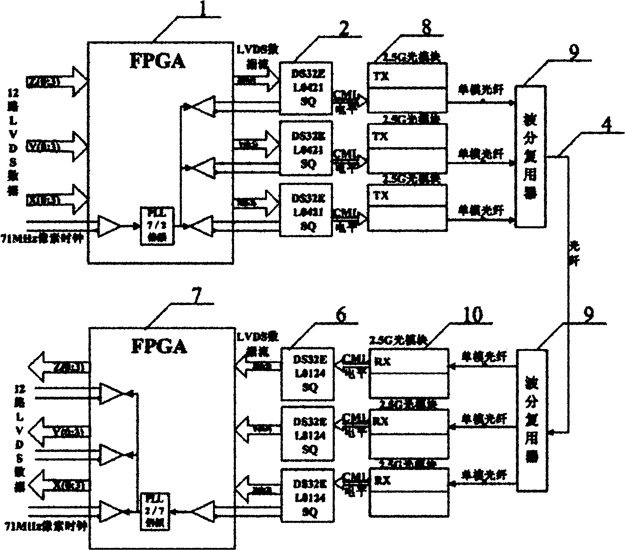 Camera interface full-mode fiber transmission system