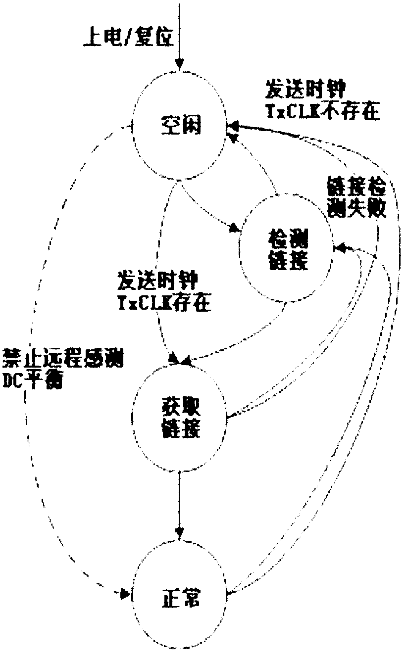 Camera interface full-mode fiber transmission system