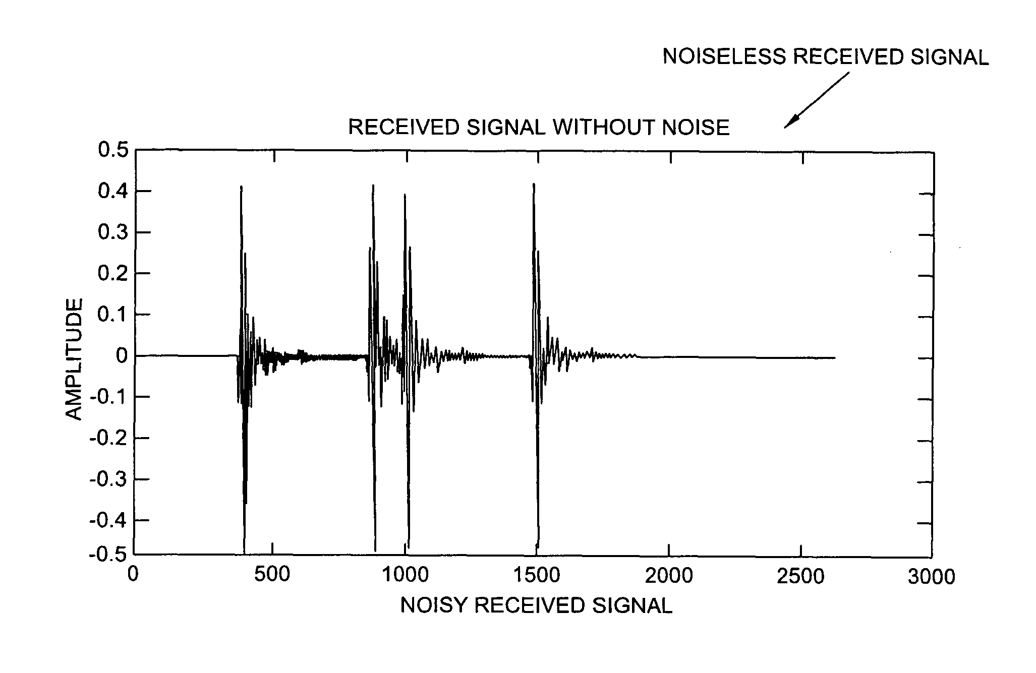 Adaptive ultrawideband receiver and method of use