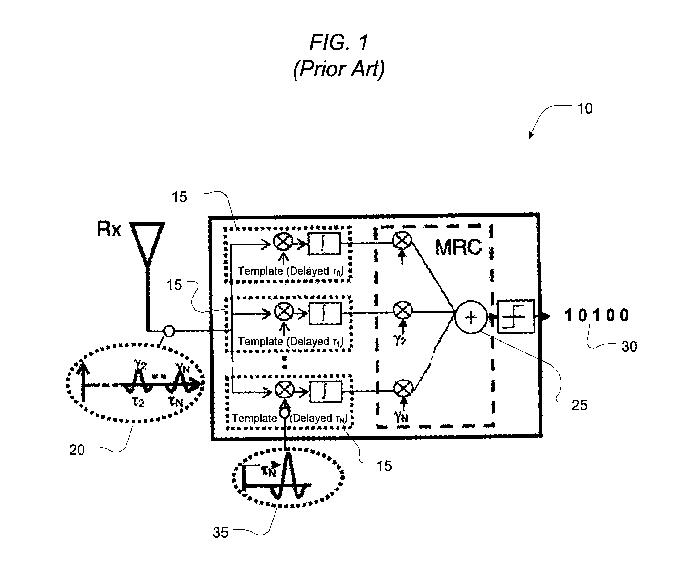 Adaptive ultrawideband receiver and method of use