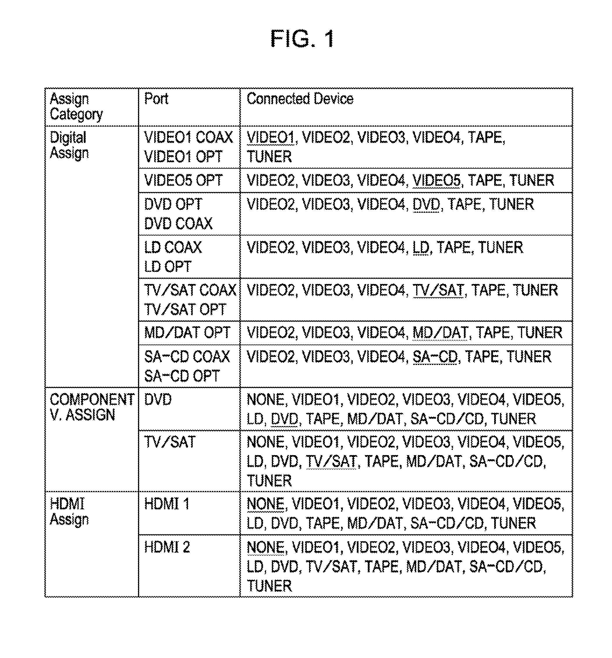 Audio/visual amplifier, selection method, program, and recording medium