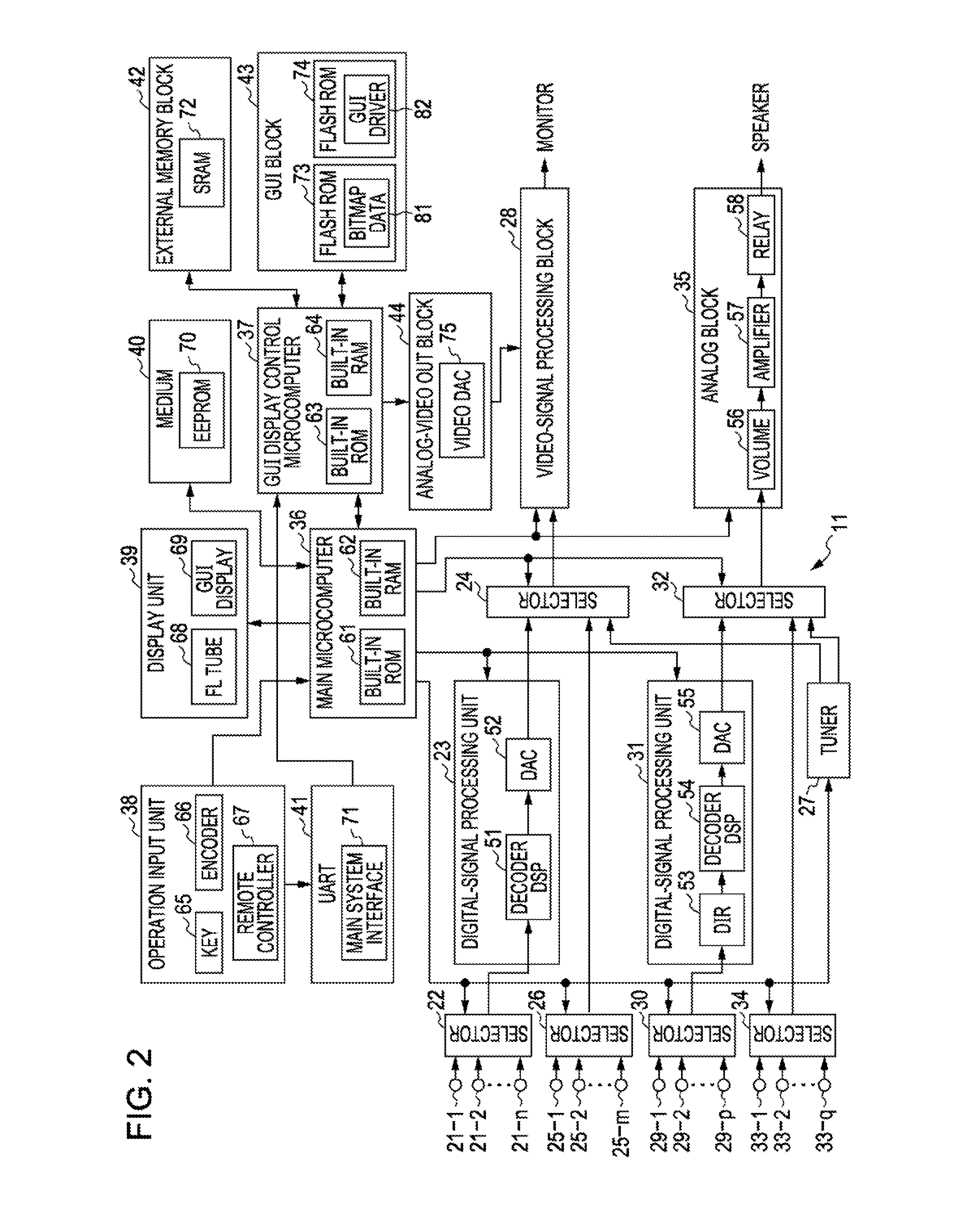 Audio/visual amplifier, selection method, program, and recording medium