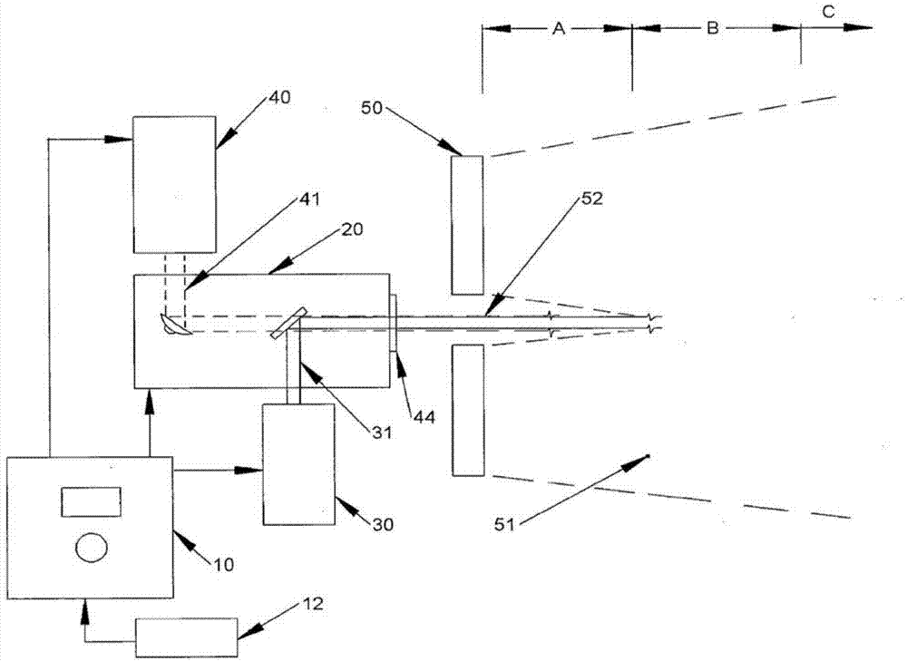 Optical hazard avoidance device and method