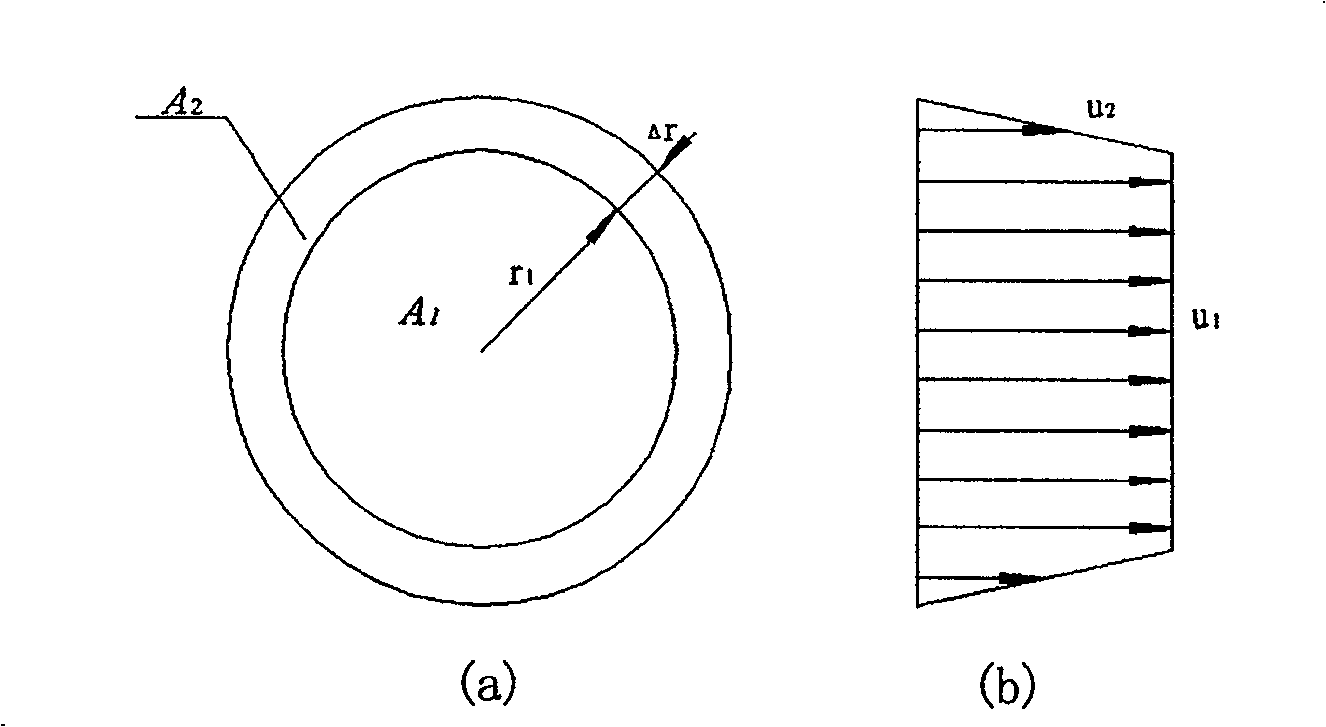 Self-circulation electrical momentum law experimental instrument