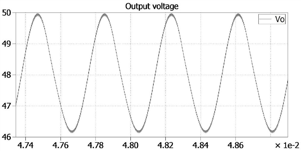 Power Electronic Converter Closed-loop Control System