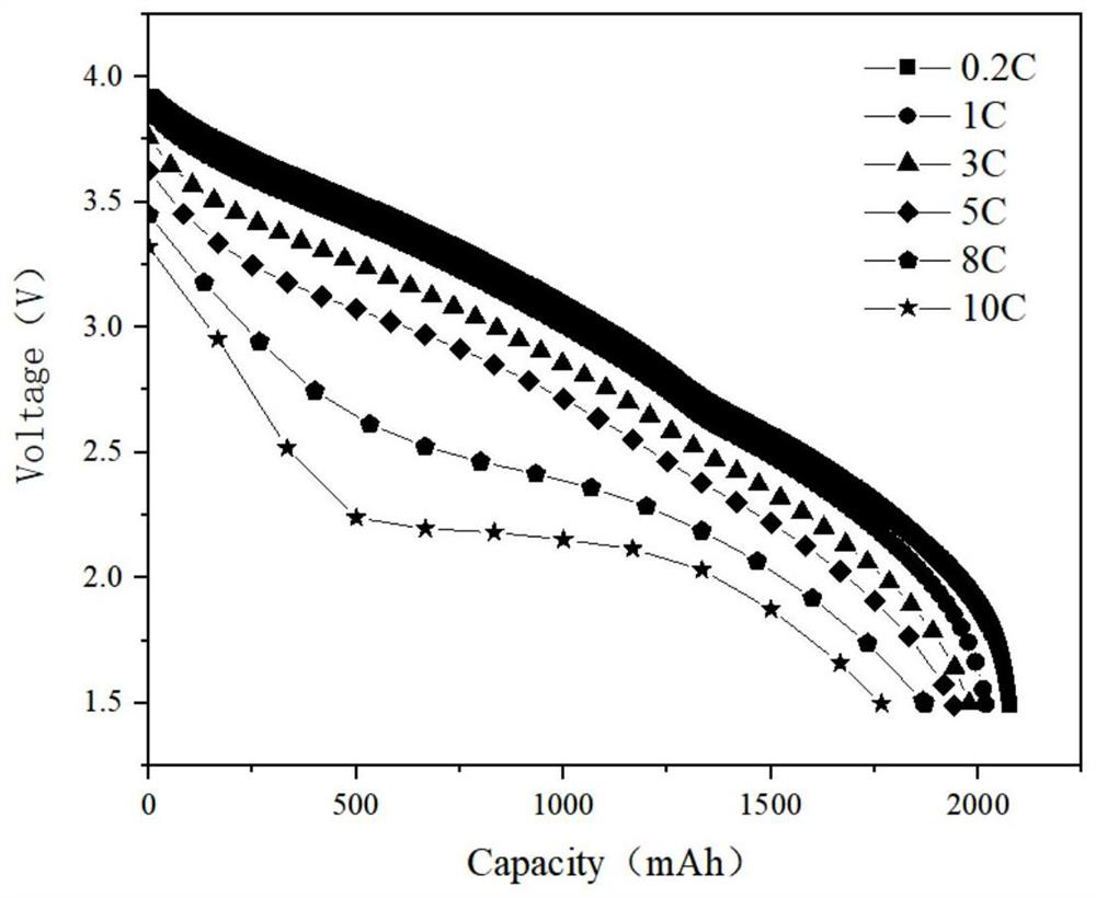 Sodium-ion battery additive and high-power sodium-ion battery