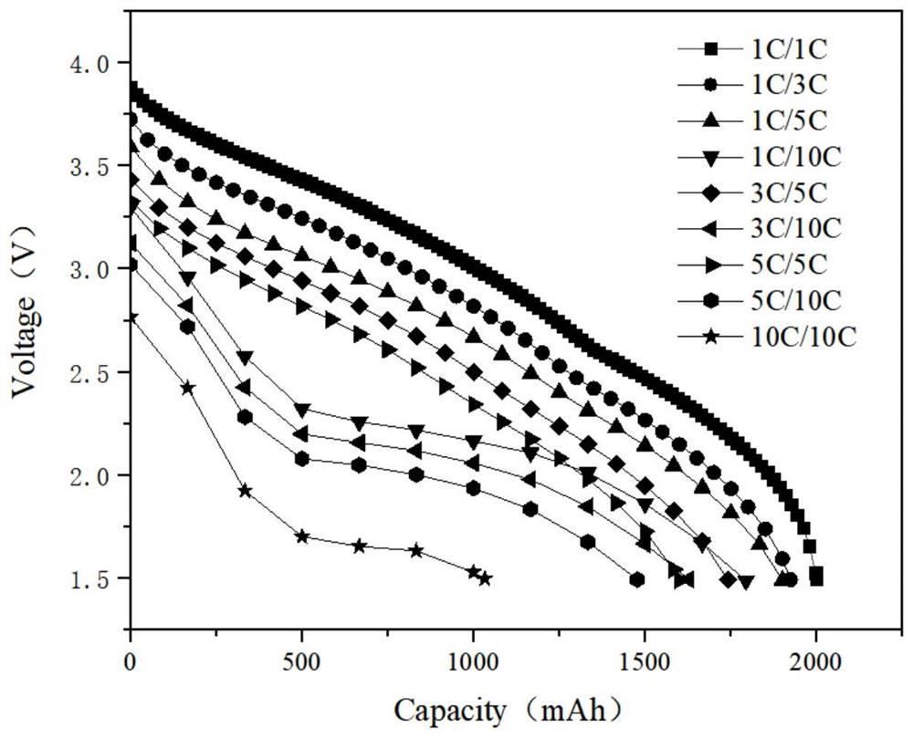 Sodium-ion battery additive and high-power sodium-ion battery