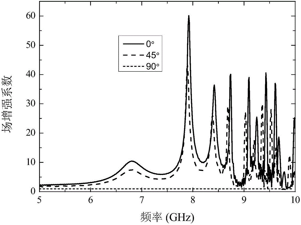 Artificial surface plasmon-based polarization sensor