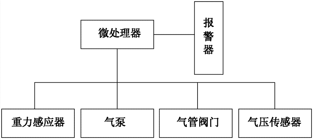 Obstructive sleep apnea syndrome treatment monitoring system