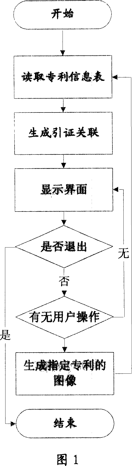 Method for display patent citation information