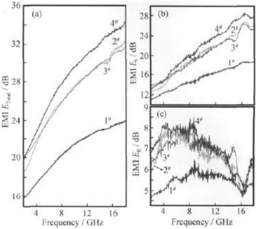 Preparation of carbon nanotube-conducting high-polymer material/ferrite composite polyurethane