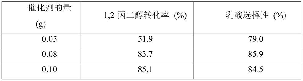 Preparation method of CuCo-N/C nano-catalyst and application thereof in preparation of lactic acid by catalytic oxidation of 1,2-propylene glycol