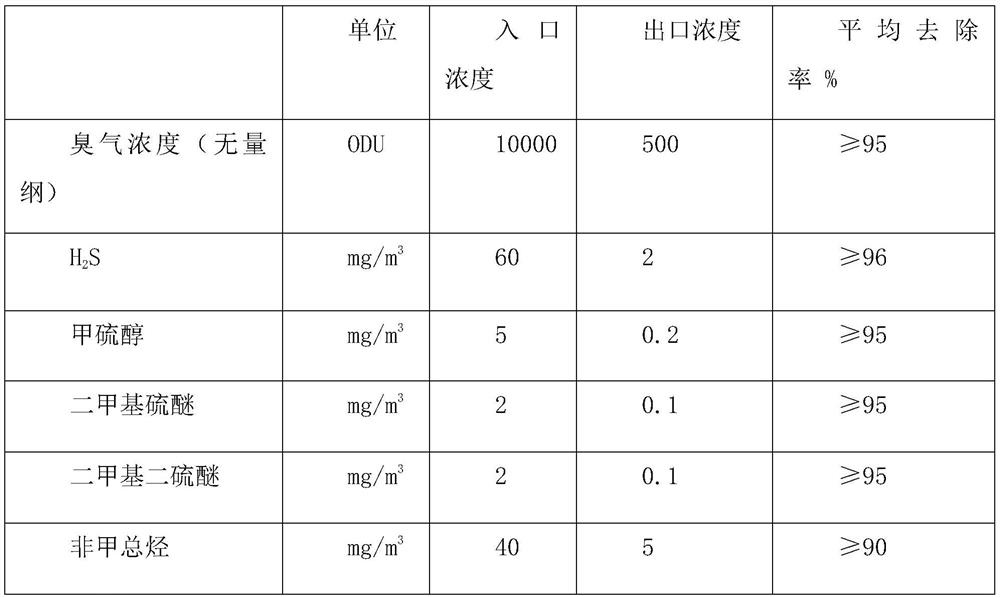 Composite oxidized particle filter material and preparation method thereof