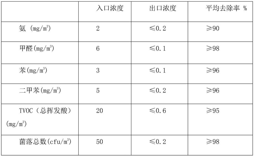 Composite oxidized particle filter material and preparation method thereof